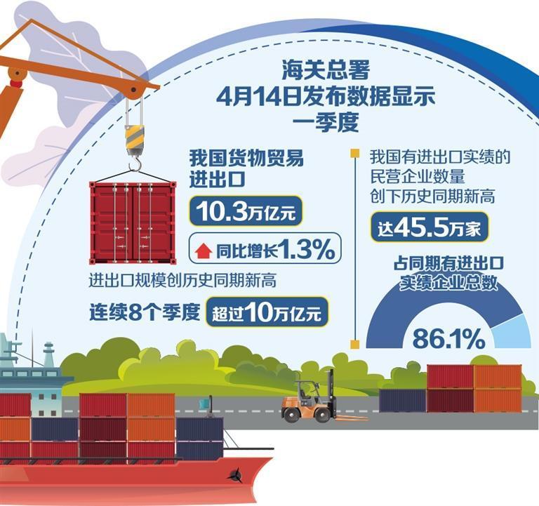 长三角数字化趋势