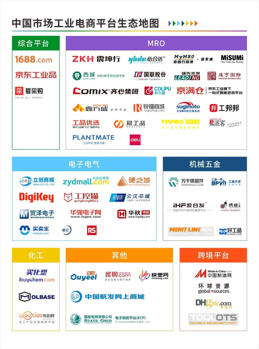 商品销售与贸易配图