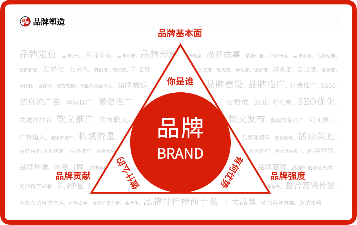 营销策划服务配图