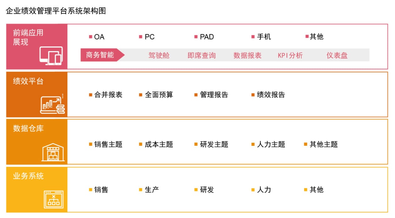 科技企业数字化转型
